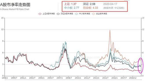 股票能涨到多少点啊?