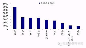 在股票中如何比较成交额的大小