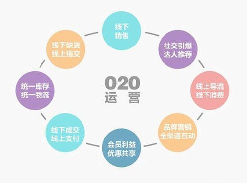 o2o模式是什么意思啊,对不同的对象有什么作用 