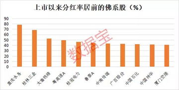 个股振幅低于1%正常吗？