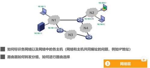 网络的作用是什么(你认为网络的主要作用有哪些)