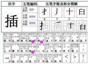 插的五笔怎么打 