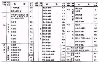 电气符号中K是代表什么 