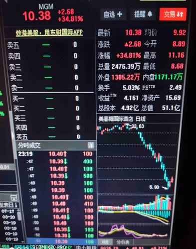 为什么一只股票，很多资金流入后，投资者就能赚钱？