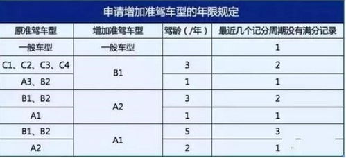 超过12分要怎么处理？