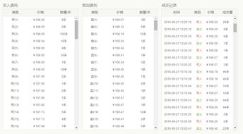 一直对炒股感兴趣，最近看见3658商城里的交易大厅有买入和卖出，是不是和股票一样？哪个收益更高？