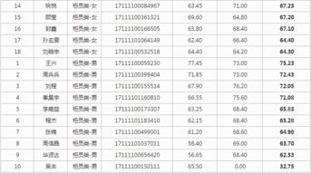 泰兴农村商业银行定期利息