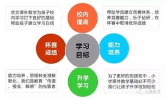 小升初录取之后,你还要做得这些重点工作 