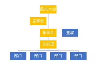 股票股东大会如何召开董事会