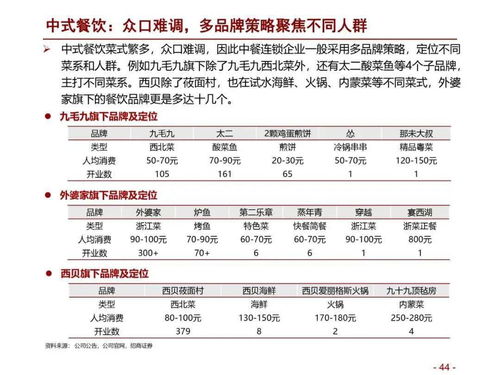 餐饮行业服务毕业论文