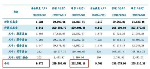 基金历史净值查询