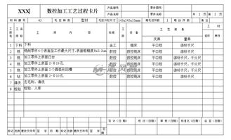 基于ug的数控铣削加工毕业论文