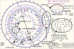 七政四余入门知识大全,如何学习七政四余 