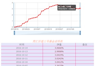 汇投资理财产品靠谱吗？