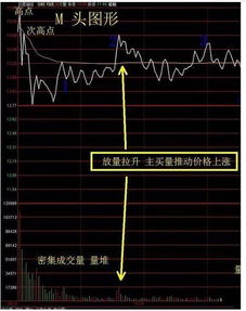 怎样把博弈大师分时图上的黄色均价线删掉