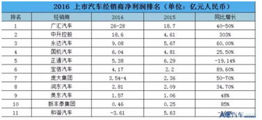 厦门汽车经销商排名