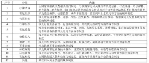 铁路客运服务毕业论文题目,铁路客运服务毕业论文三千字,铁路客运服务毕业论文4000字