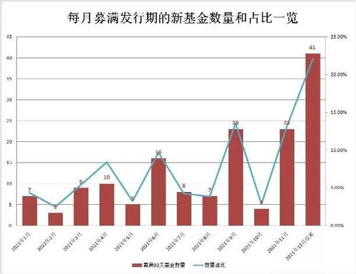 股票,债券,投资基金和金融衍生产品如何选择