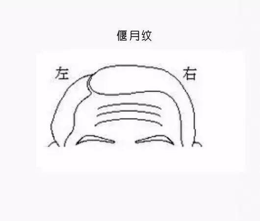 额头看富贵吉凶 传统面相学中的 抬头纹 有什么说法 