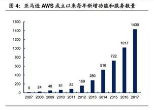 AWS亚马逊云 领先的云计算服务提供商 (亚马逊云服务器配置存储权限)