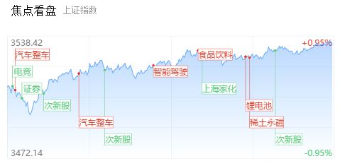 7字头股票属什么板块