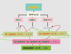 0基础全攻略丨迅速挖出制约你发展的短板