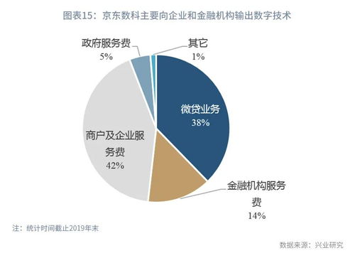 财富管理公司一般是做什么业务的