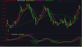 现货铜的底部K线如何分析？