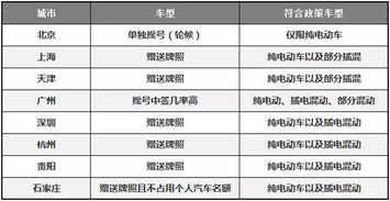 不限行不限号,车牌免费送,就看这几款车 