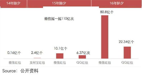 抖音支付的命运,写在春晚红包史里