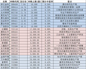 一个月内新股可申购几次