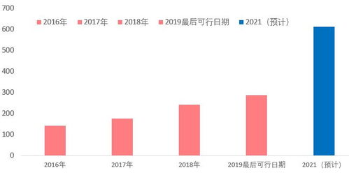 上海大盘指数行情