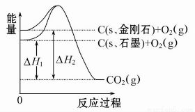 1-20号元素的最高价的水化物的化学式