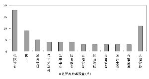 股票历史信息有哪些