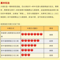 请问福彩怎样才算中奖？有一个号算中吗？