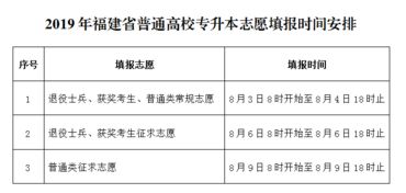 eeafj.cn？福建统招专升本准考证打印入口官网网址www.eeafj.cn