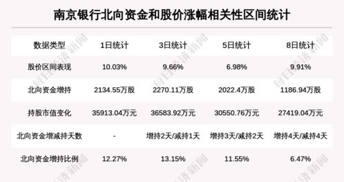 600072发行日起到今天的复权价是多少？