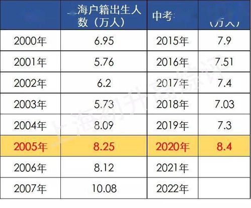 深分析 2020各区中考人数出炉,上海高中准备好了吗