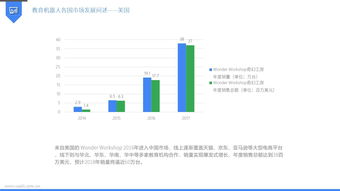 机器人教育行业分析