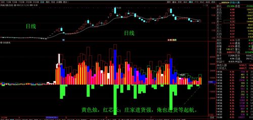 股不在好　有庄则灵　从哪些方面可以看一支股票有没有庄