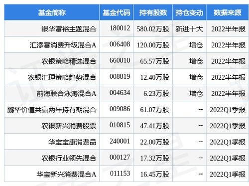 银华富裕基金