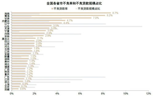 地方债务风险缓解增强