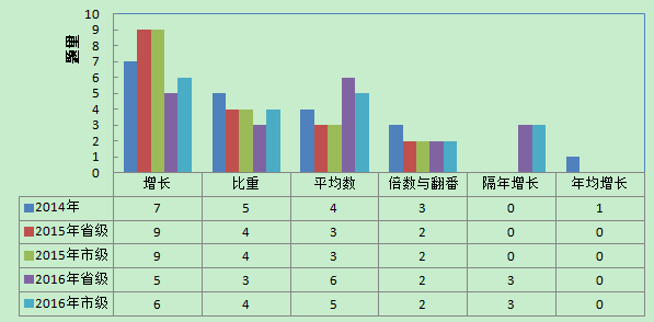 全面透析2014 2016国家公务员考试行测资料分析专