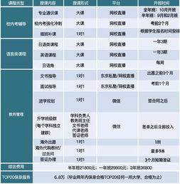 日本出国留学读研费用多少