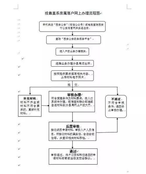 亲属关系术语学