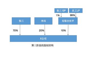 企业股权分配情况到哪个机构申报?可以在哪个网上查到企业股权分配情况