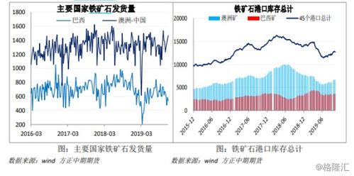 2022年5月份央行的降息会对股市造成什么影响