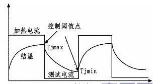 基于LabVIEW的三极管寿命测试系统