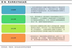 如何运用金融工具撬动个人财富？