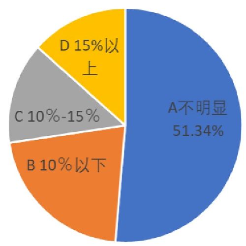 查重时目录标红：原因、影响及应对策略